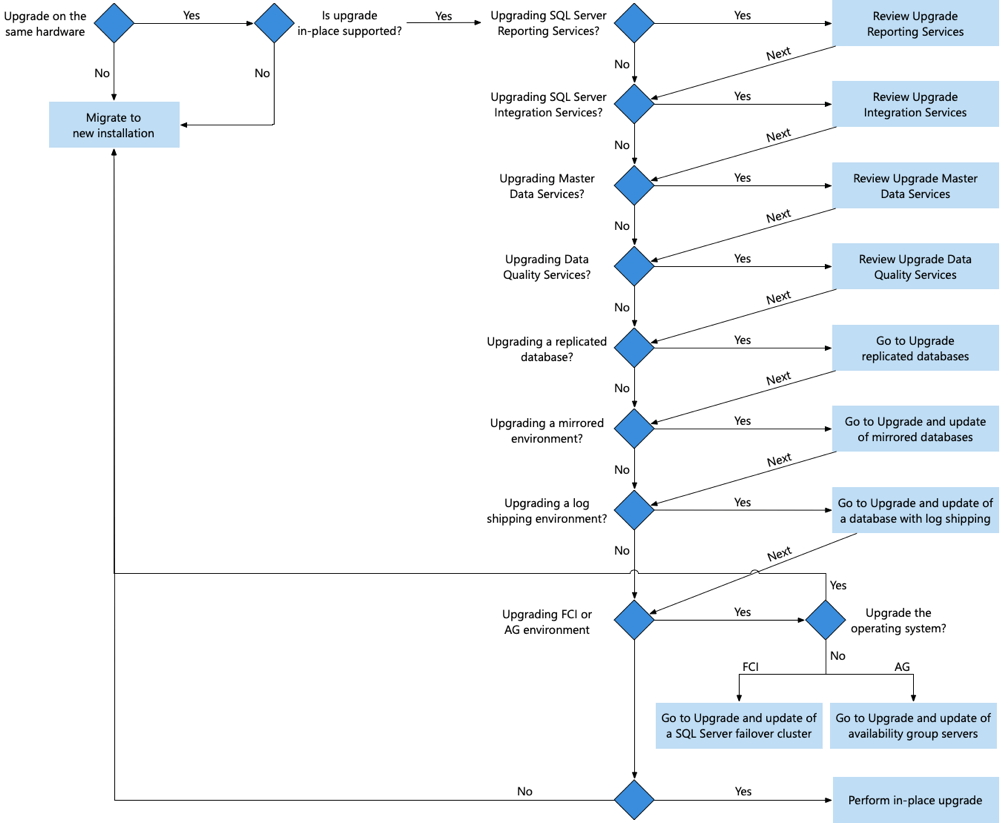 Help with movement and replication - Scripting Support - Developer