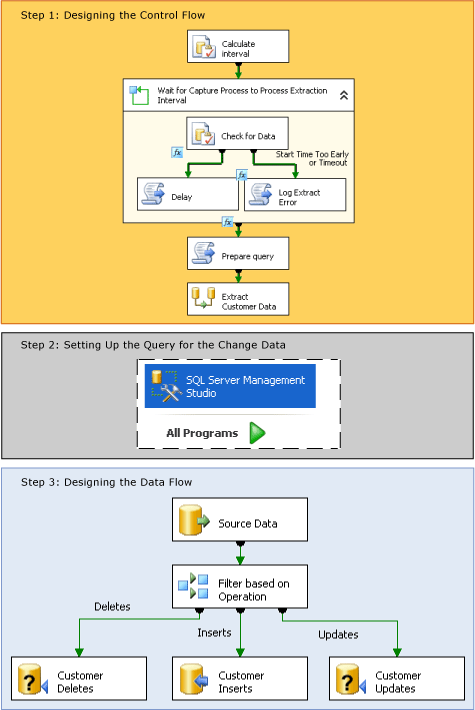 Sql server ssis. SSIS. Change data capture. По "SBUGO_SSIS.