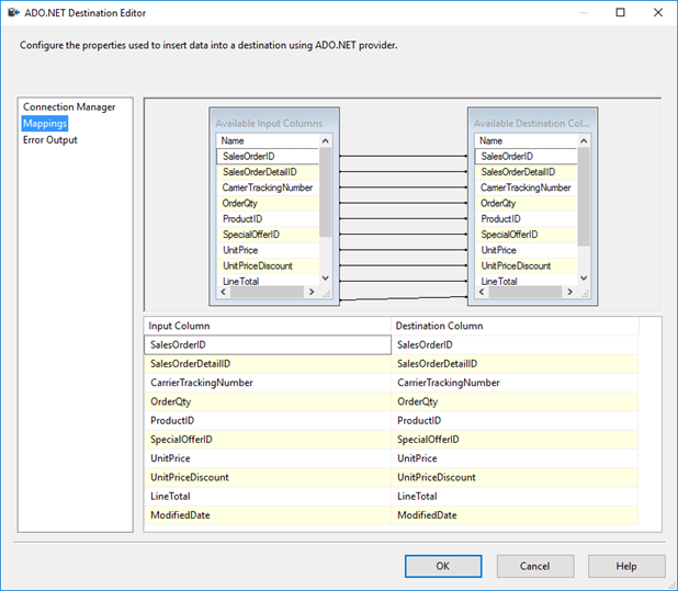 Screenshot of the Mappings tab of the ADO.NET Destination Editor. Lines connect columns with identical names in the source and destination tables.