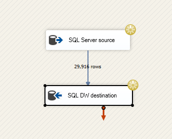 Screenshot showing the source and destination adapters with yellow, spinning wheels over each adapter and the text "29916 rows" between them.