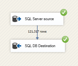 Screenshot showing the source and destination adapters. Green check marks are over each adapter, and the text "121317 rows" is between them.