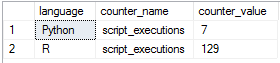 Output from the execution statistics query
