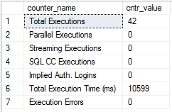 Output from the performance counters query