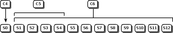 Connection and statement states overlap