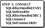Connecting to the data source in an ODBC app