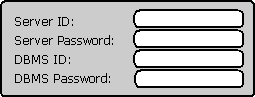 Dialog box that prompts for user IDs and passwords