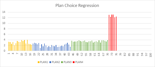Query execution plan choice regression.