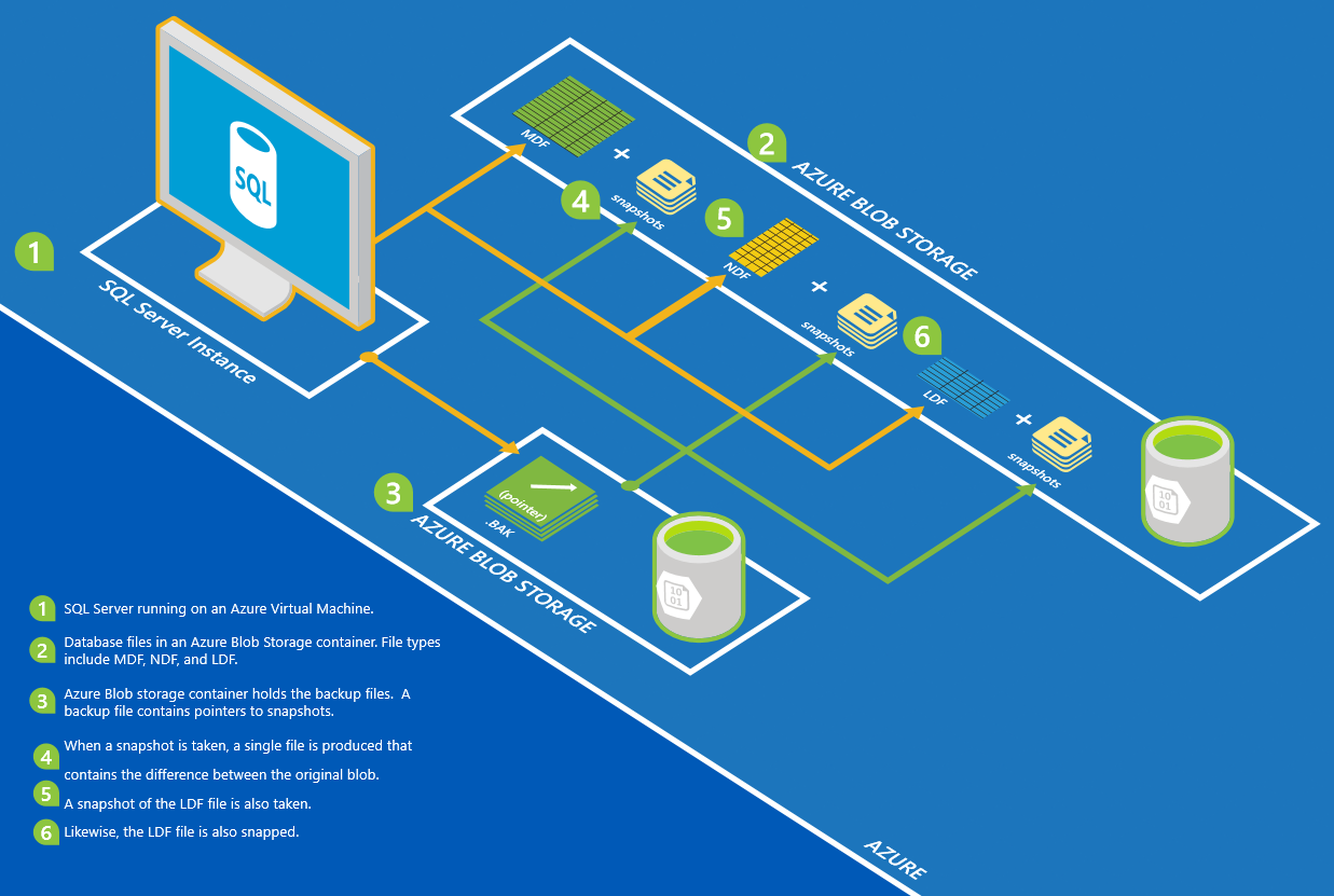 snapshot in azure