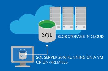 Diagram of the backup to Azure blob.