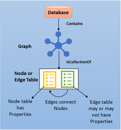 SQL Graph Architecture - SQL ServerSQL Graph Architecture - SQL Server  