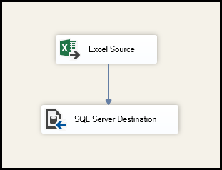 Components in the data flow