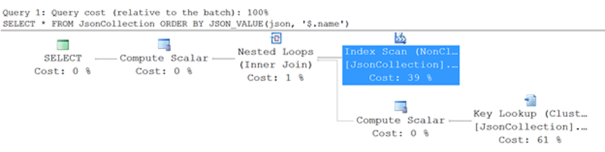 Screenshot showing an execution plan that uses sorted values from the non-clustered index.