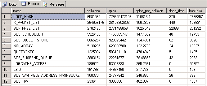 sys.dm_os_spinlock_stats output