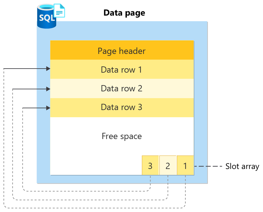 Diagram of a data page.