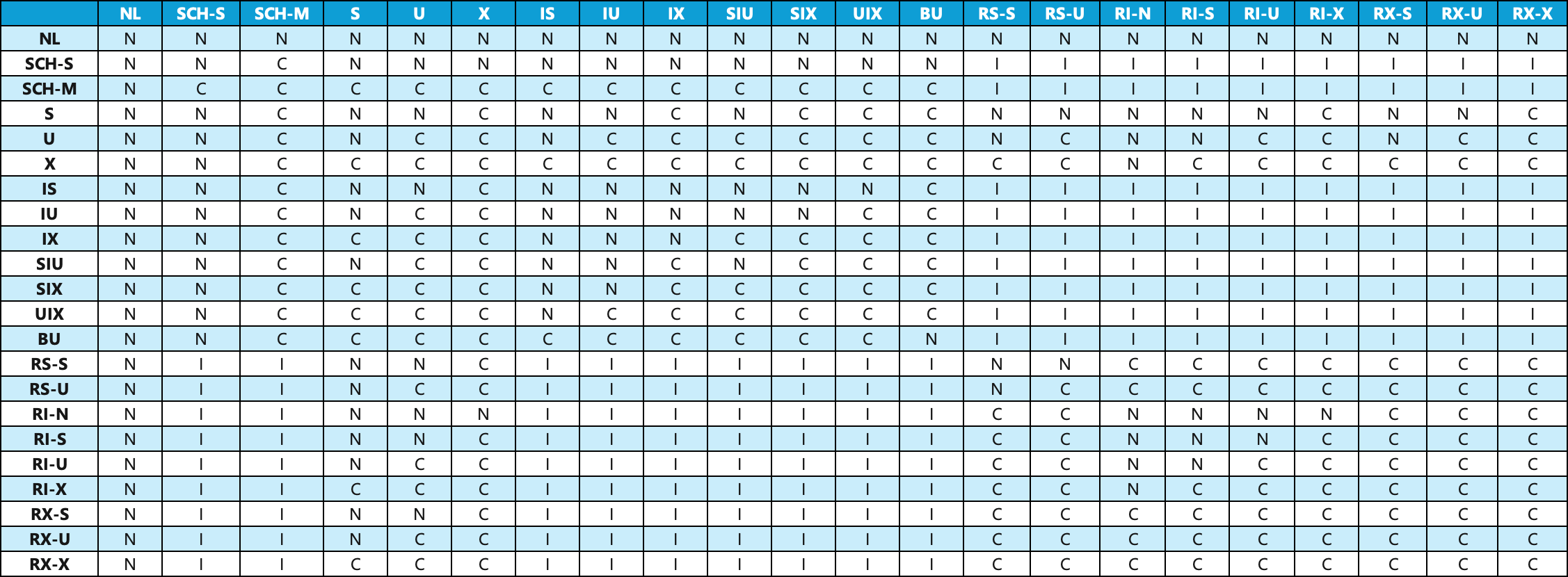 Transaction locking and row versioning guide - SQL Server | Microsoft Learn