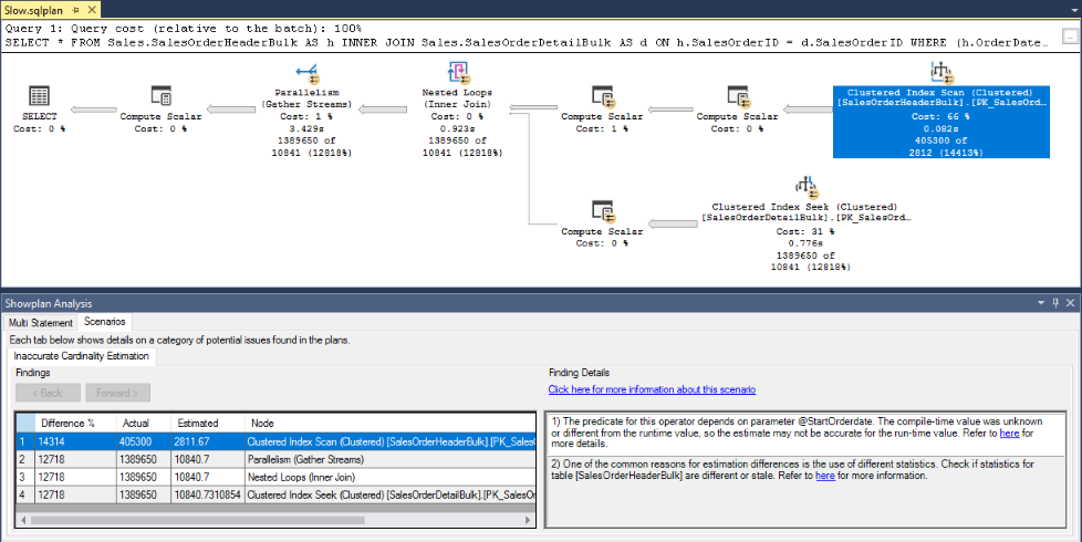 Execution Plan Analysis results