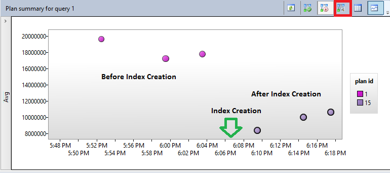 Screenshot showing the Query Store analysis (step 4) in case of missing index creation.