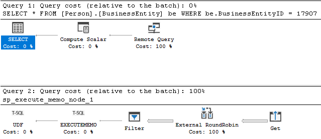 A screenshot of an execution plan without filter predicate pushdown from SSMS.