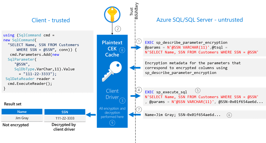 Always Encrypted - How queries against encrypted columns work - SQL ...