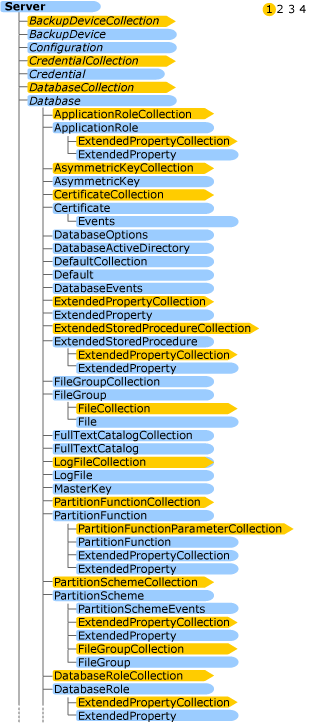 SMO Object Model Diagram - SQL Server | Microsoft Learn