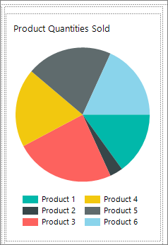 Screenshot that shows the pie chart to be added to the Report Builder free form report.