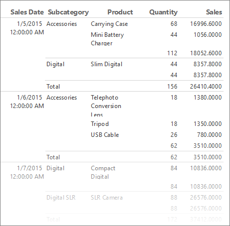 Screenshot showing a basic report builder KPI table.