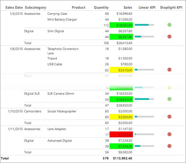Screenshot that shows a Stoplight KPI column added to the Report Builder KPI report.