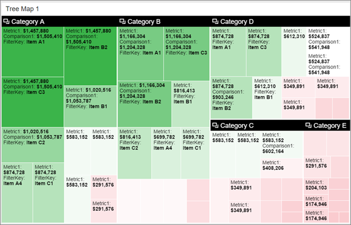 Screenshot of a mobile report group treemap.