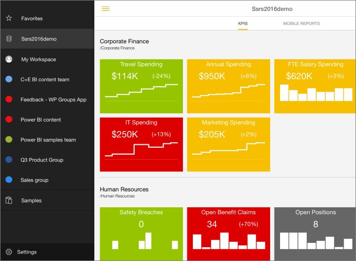 Microsoft reporting. SQL Server reporting services. Служба reporting services. Microsoft reporting services. SSRS отчеты.