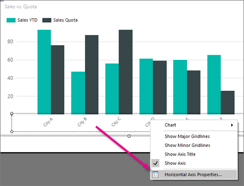 Screenshot of a report builder column chart showing how to set x-axis labels.