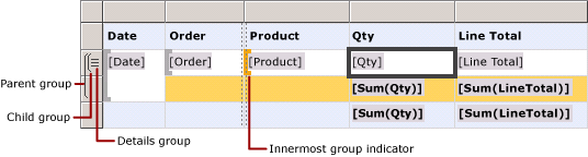 Table with detail and nested row groups