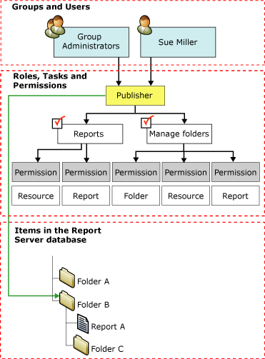 sql server show role assignments