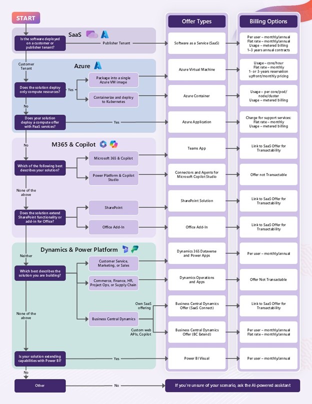 Monetizing AI Agents