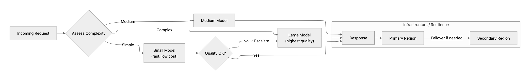 Streaming response user experience timeline diagram