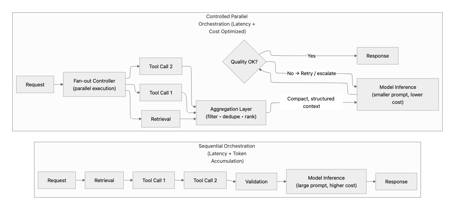 Guardrail validation pipeline diagram