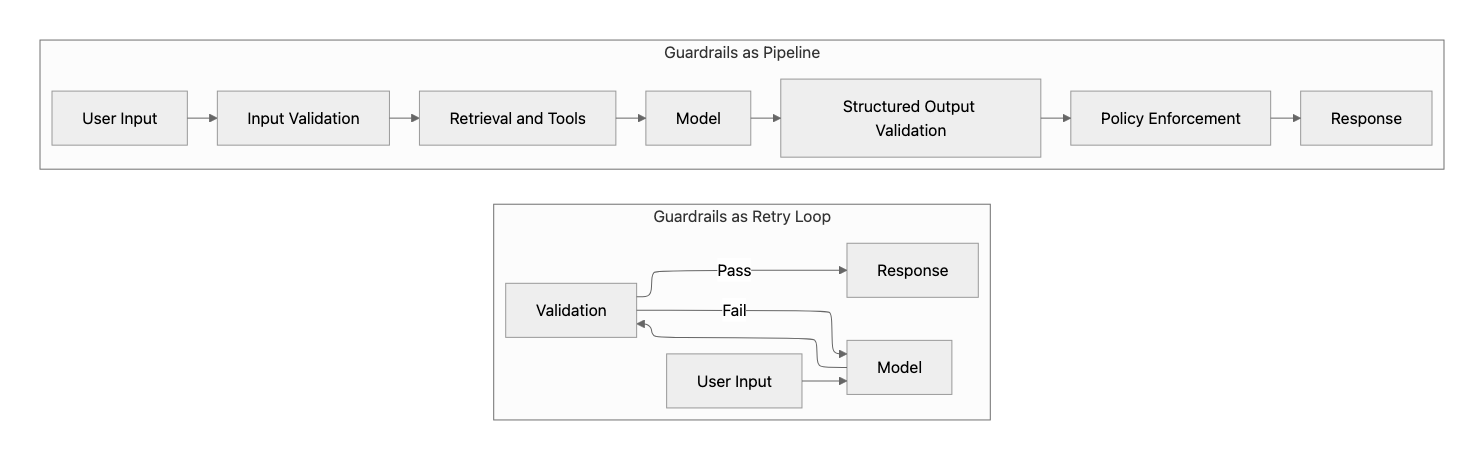Caching and memory strategy diagram