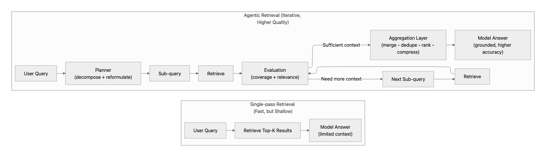 Retry and fallback reliability flow diagram