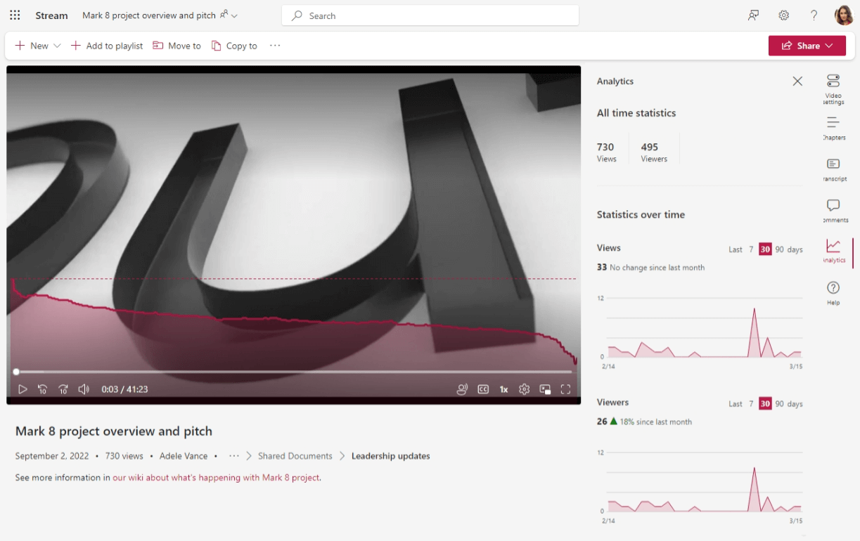 A video with the Analytics tab open showing charts of how often a video is viewed and which parts were viewed most.
