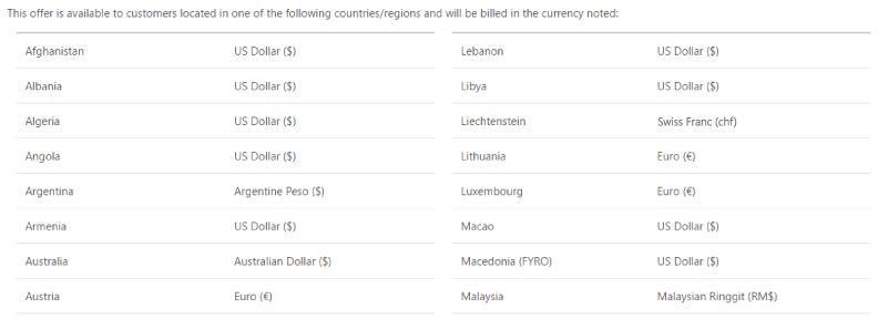 Screenshot of a structured list showing countries and their respective currencies.