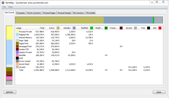 RAMMap screenshot