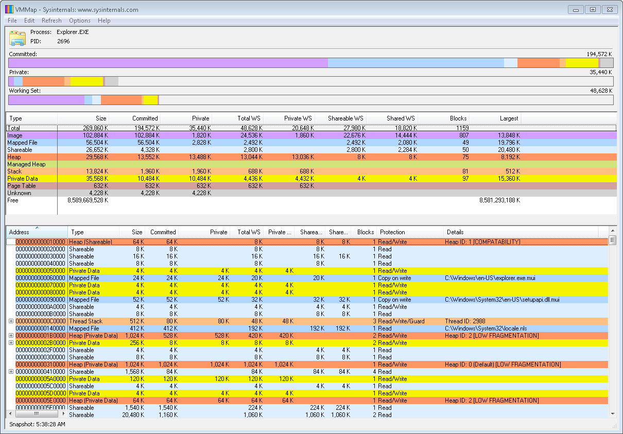 Get Process Memory Usage C