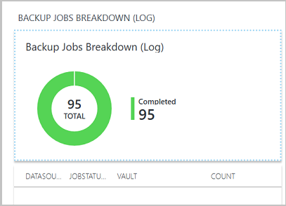 Screenshot of a Backup jobs report.
