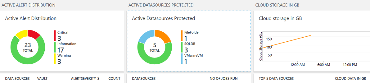 Screenshot of Azure backup report.