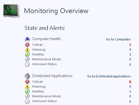 Screenshot showing Monitoring overview summarizing alert status.