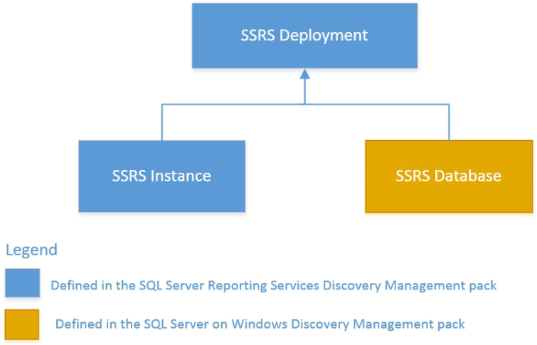 Diagram of the SQL Server Health Rolls Up.