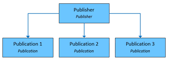 Publication flow diagram.
