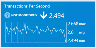 Screenshot showing Disable monitor with time range.