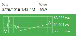 Screenshot showing Hover over graph.