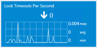 Screenshot showing the Performance counter.