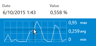 Screenshot showing Getting performance metrics.